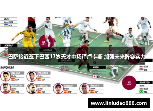 巴萨接近签下巴西17岁天才中场泽卢卡斯 加强未来阵容实力 巴萨接近签下巴西17岁天才中场泽卢卡斯 加强未来阵容实力