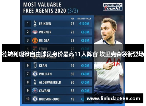 德转列现役自由球员身价最高11人阵容 埃里克森领衔登场 德转列现役自由球员身价最高11人阵容 埃里克森领衔登场